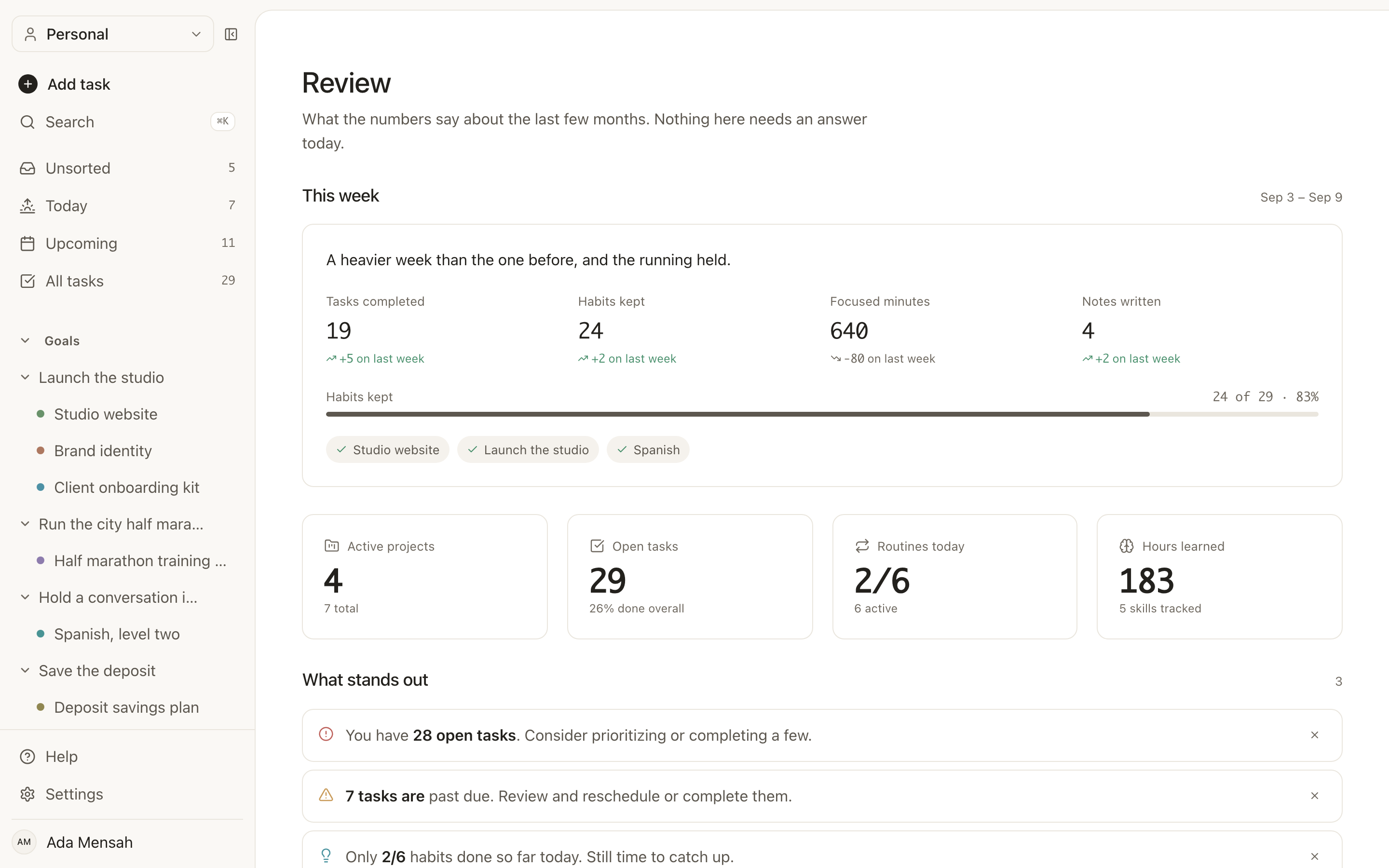 The EvyOS analytics dashboard: tasks completed over recent weeks, habit consistency, practice hours by skill, and progress on each active goal