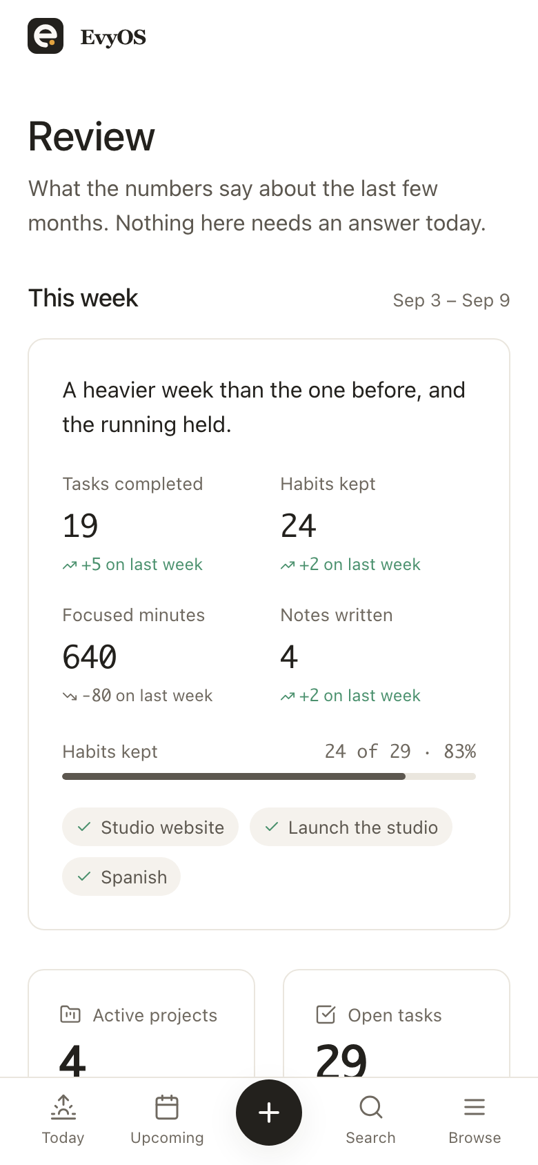The EvyOS analytics dashboard: tasks completed over recent weeks, habit consistency, practice hours by skill, and progress on each active goal, on a phone