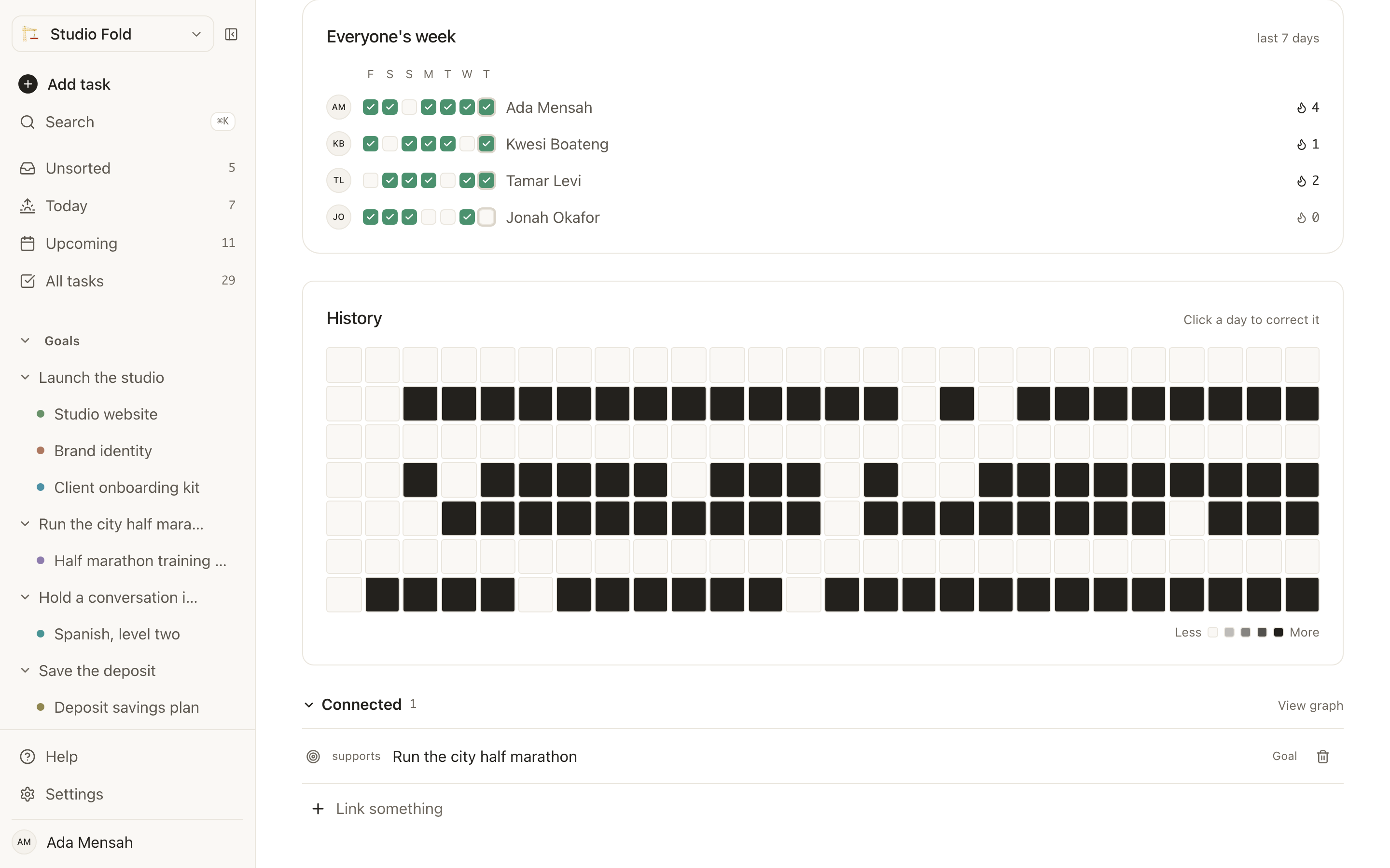 A shared habit in EvyOS: one commitment with a row per member, each with their own week of completions and their own streak